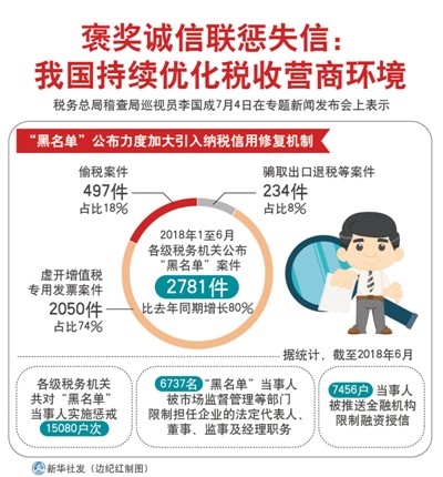 让失信者寸步难行  让守信者受益获敬