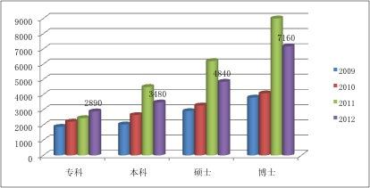 中小学教师数据画像：本科及以上学历比例逐年上升
