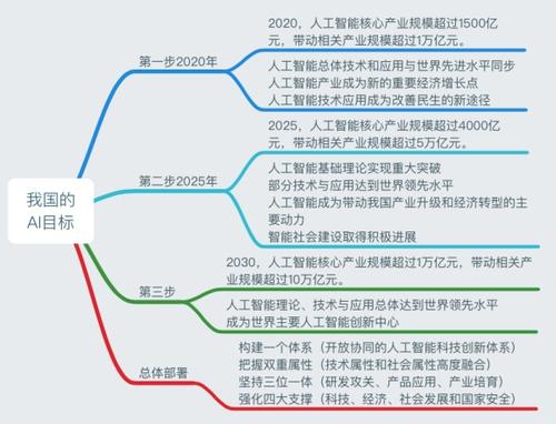 AI产业遇上千万人才缺口 校企联手共育人工智能英才