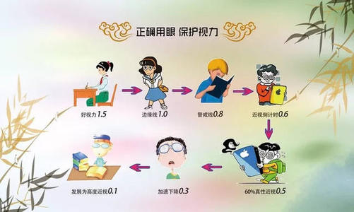 呵护明亮双眼 共筑光明未来