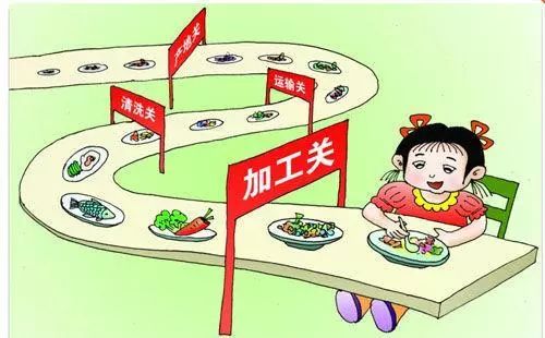 全力守护师生“舌尖上的安全”