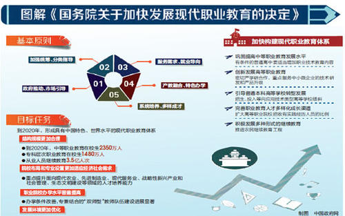 职业教育：要与科技进步同行